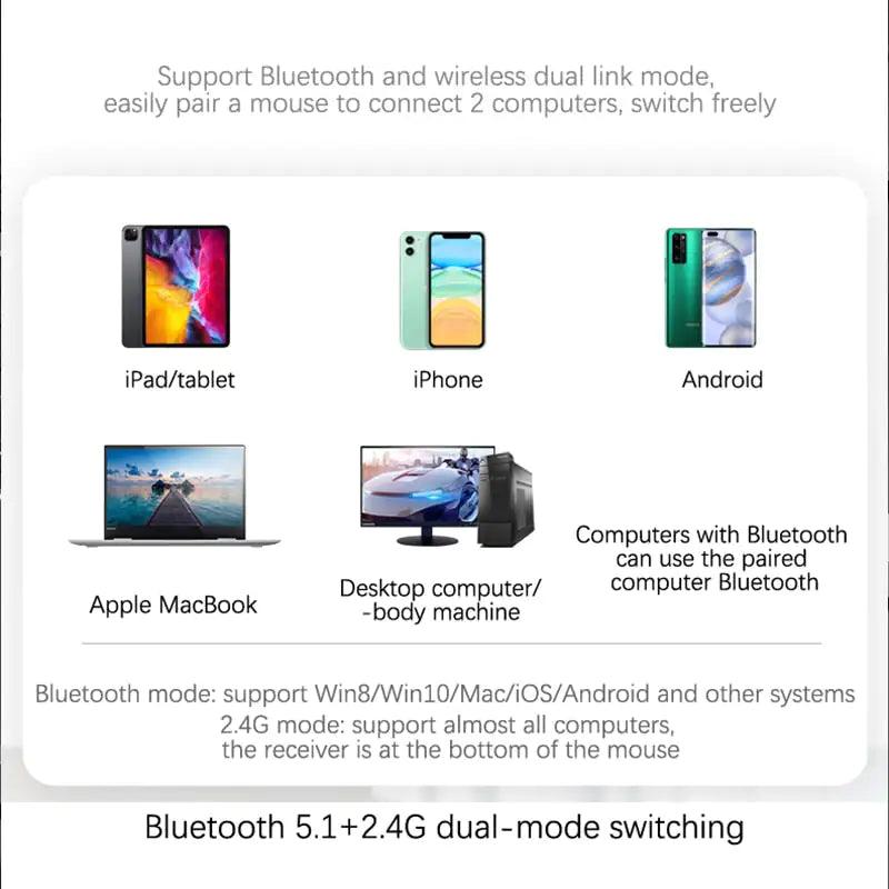 Wireless Bluetooth Mouse - Your Gift Ideas