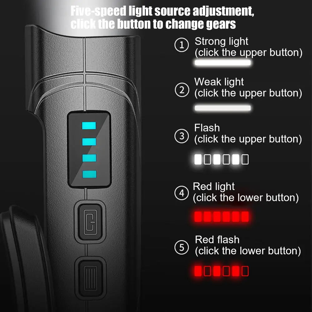Head Lamps For Camping LED Headlamp Removable Ear Hook Headlight Rechargeable Head Lights Waterproof High Lumen With 5 Modes