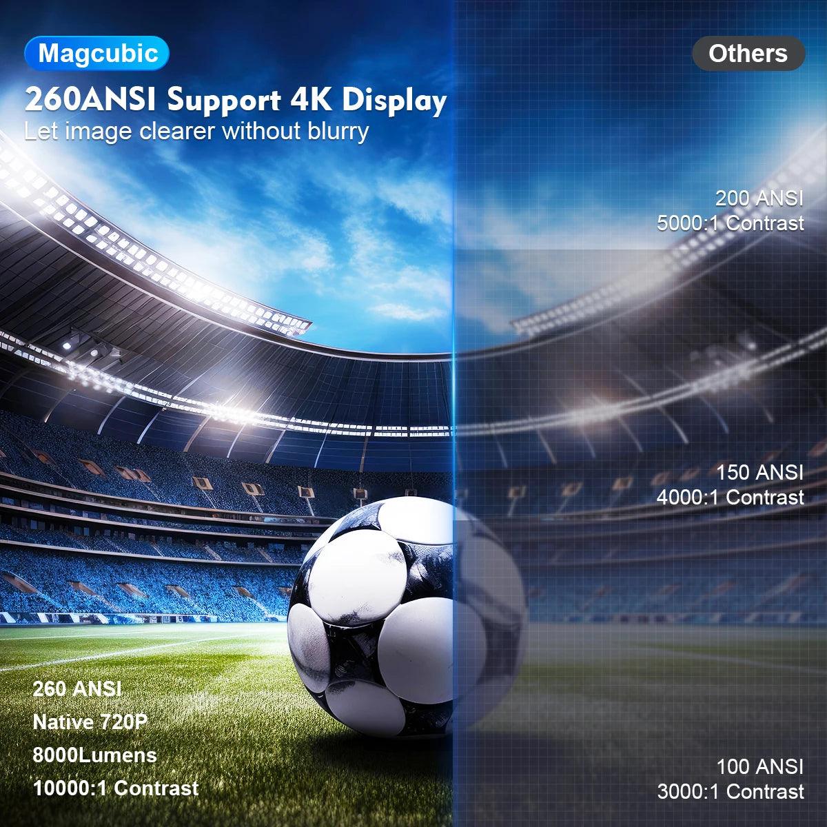 Magcubic Projector HY300 Pro 4K Android 11 Dual Wifi6 260ANSI Allwinner H713 BT5.0 1080P 1280*720P Home Cinema Outdoor Projetor - Your Gift Ideas