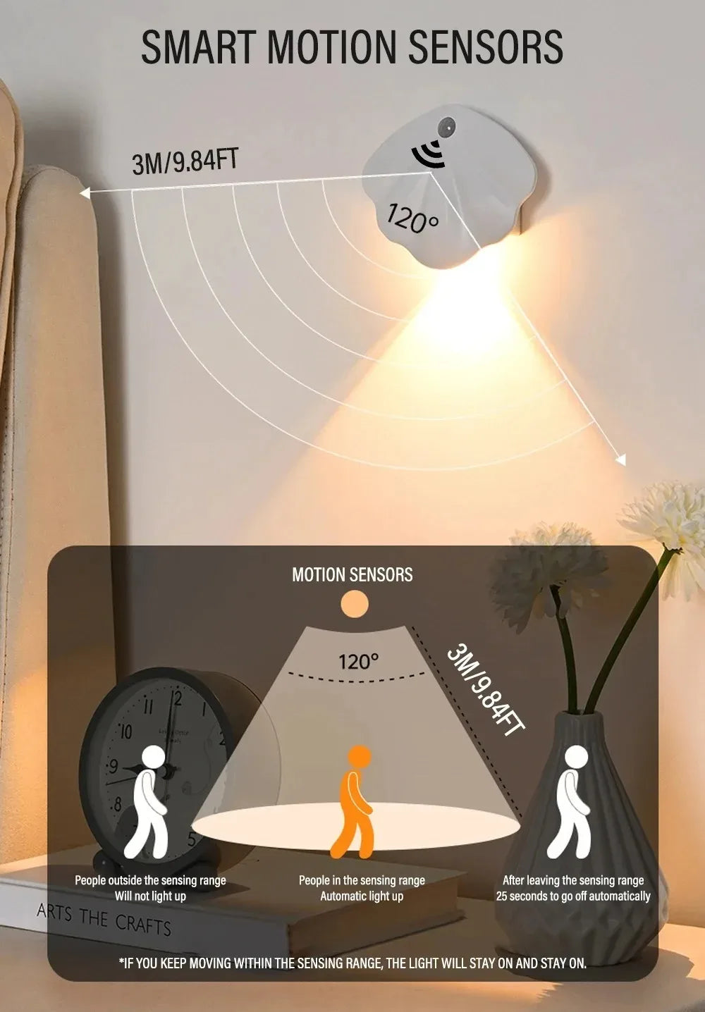 17 Models Remote Control Wall Light - YourGiftIdeasUK