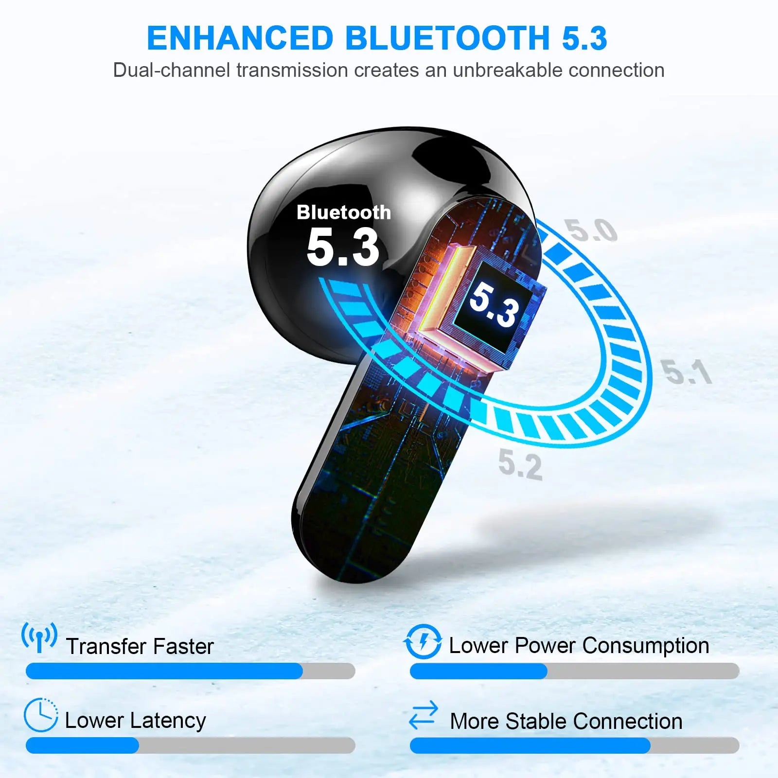 Wireless Earbuds - YourGiftIdeasUK