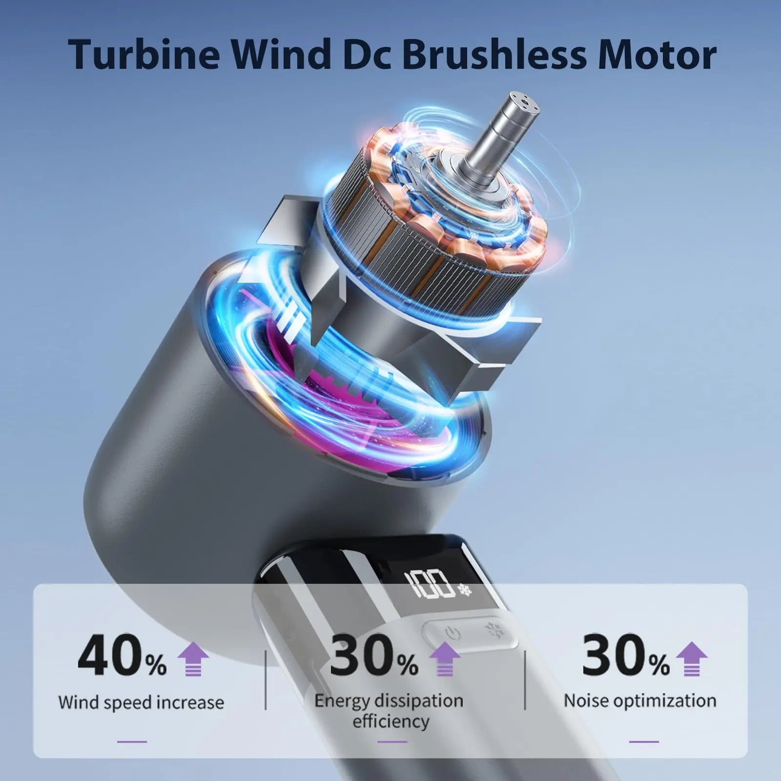Portable Handheld Fan Turbo Fan High Speed Powerful with USB for Outdoor Camping Travel Desktop Folding Summer